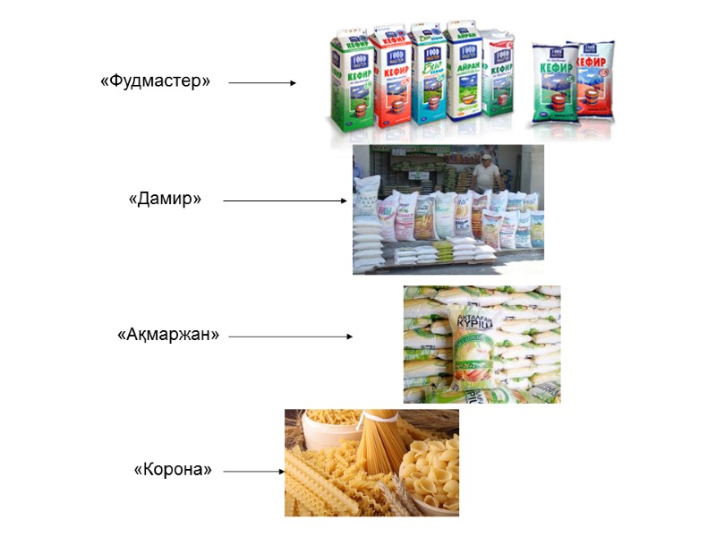 «Фудмастер» «Дамир» «Ақмаржан»  «Корона»